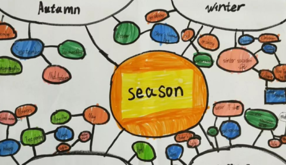 英语中日期星期时间年份先后顺序怎么表示？？？