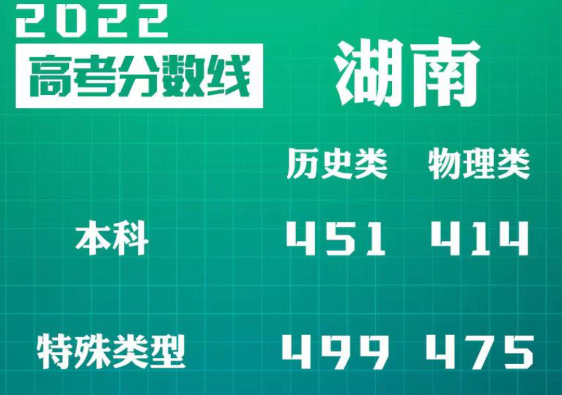 湖南的高考分数线