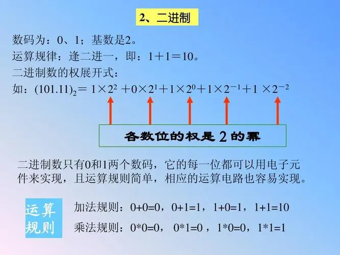 逢二进一怎么理解?
