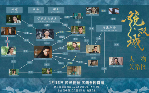 镜双城每个人物结局