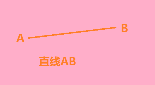 直线,线段,射线,都有几种表示方法分别