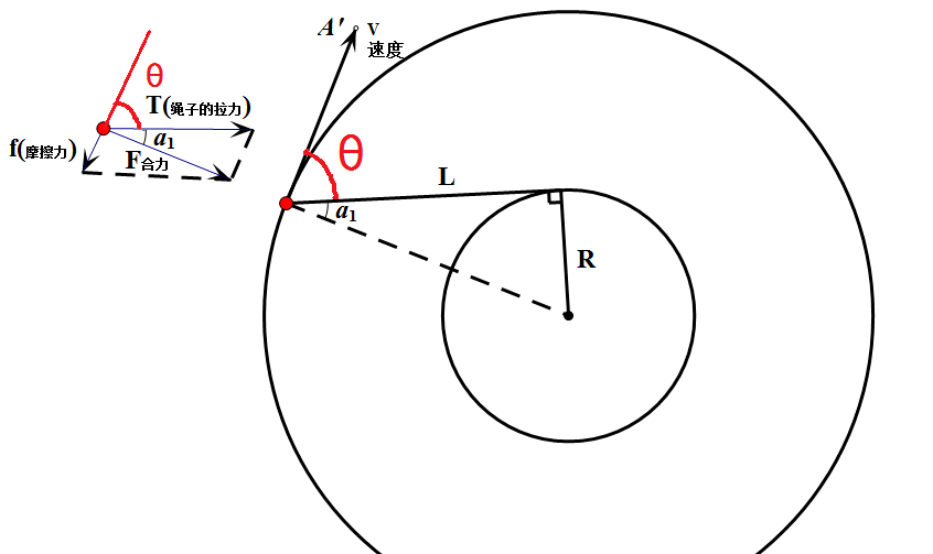 转速和线速度有什么区别?