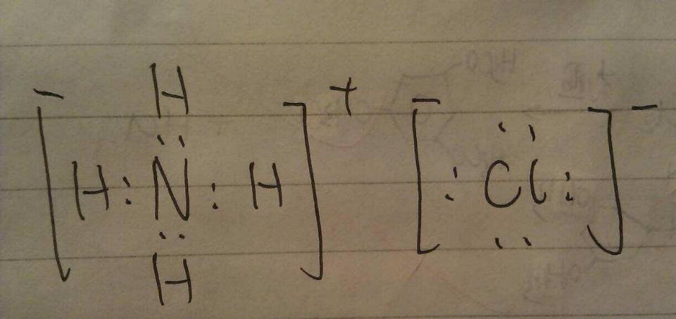 氯化铵的电子式。要图，手写的。