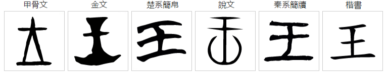 王的拼音是什么?