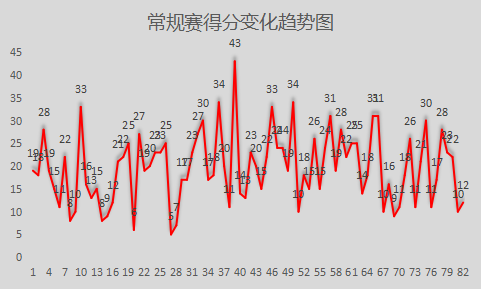 阿隆-布鲁克斯是怎样的一位NBA球星?