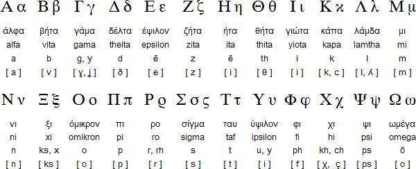 希腊字母,及读法