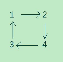 河南话是怎么发音的？