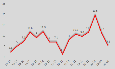 阿隆-布鲁克斯是怎样的一位NBA球星?