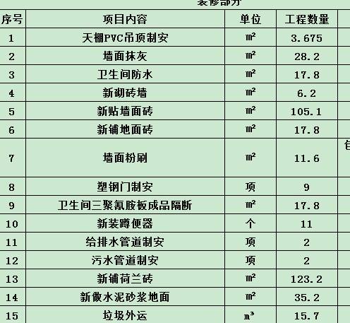 定额工期如何计算