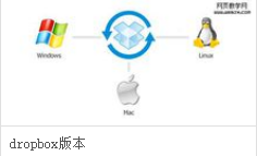 在中国大陆怎么用dropbox?