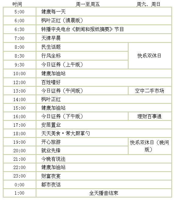 天津经济广播的节目时间表