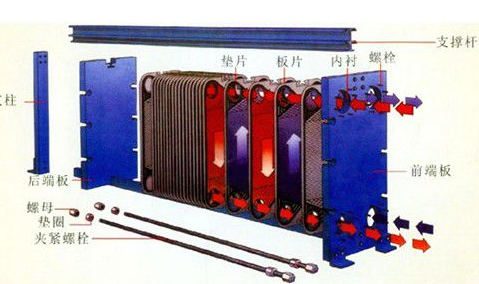 板式换热器怎么选型呀?