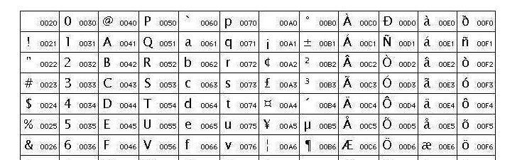 unicode编码是什么?