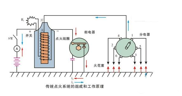 点火变压器的工作原理是什么？点火器变压器为什么老是烧坏?