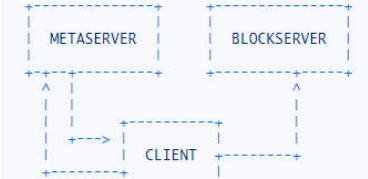 在中国大陆怎么用dropbox?
