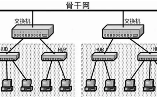 单交换和双交换的区别是什么？
