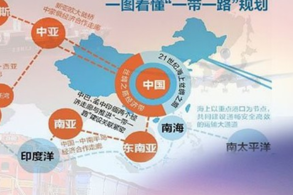 一带一路指什么呢?