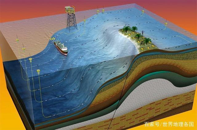 海洋循环是怎样形成的？20字