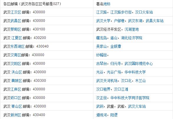 0275是什么地方的区号?