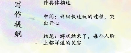 三年级作文指导步骤