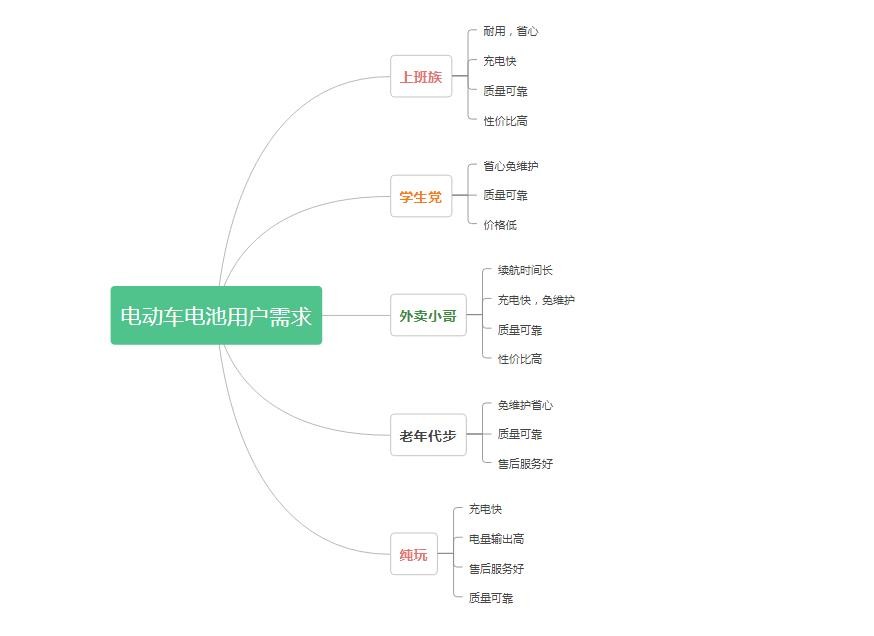 电动车电池什么牌子质量好?