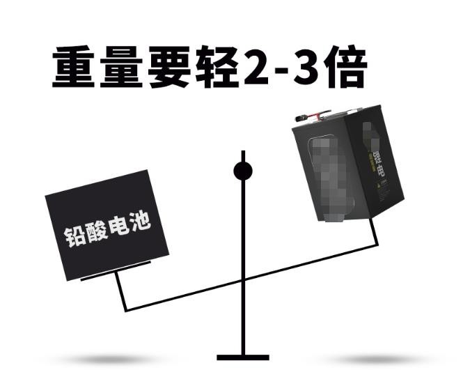 电动车电池什么牌子质量好?