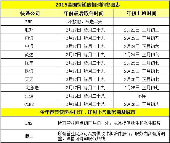 顺风快递过年放假吗?