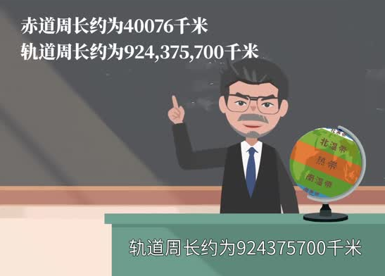 地球的周长有多长?