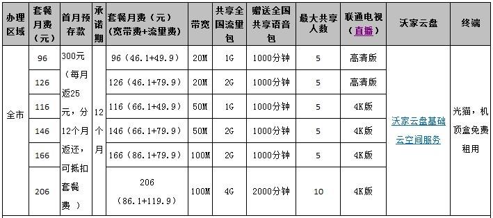 重庆联通宽带资费??