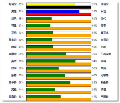 英文名字“Ryan”的来历和含义?