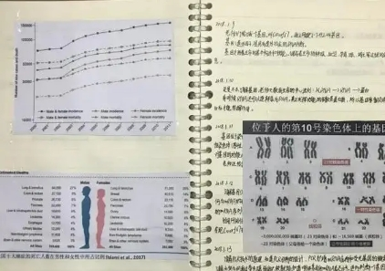 小学生研究癌症获奖组委会回应，违反大赛规则将如何处置？