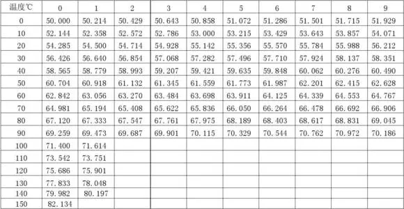 铜电阻率是多少?