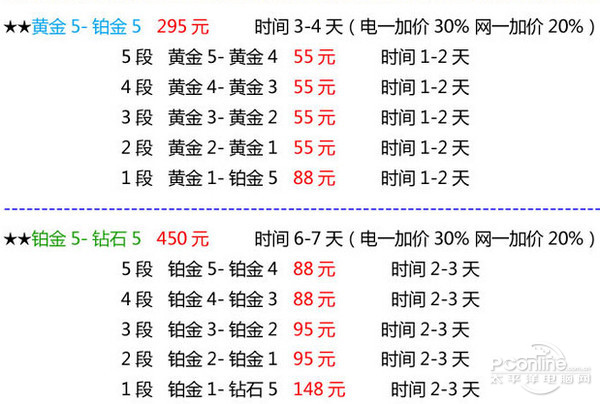 英雄联盟的代练费用是多少？