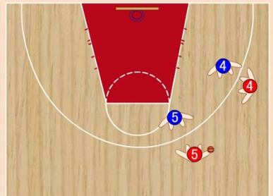 5v5篮球赛有哪些简单的进攻战术?