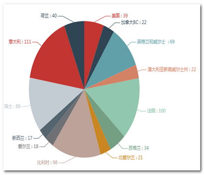英文名字“Ryan”的来历和含义?