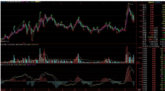 “定向增发”是什么意思?
