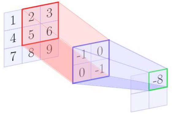 卷积的公式是什么?