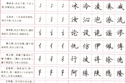 最好的楷书字帖有那些?