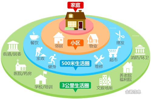 什么是智慧社区?