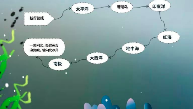 海底两万里第31章思维导图