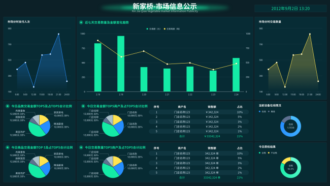 什么是智慧菜市场?