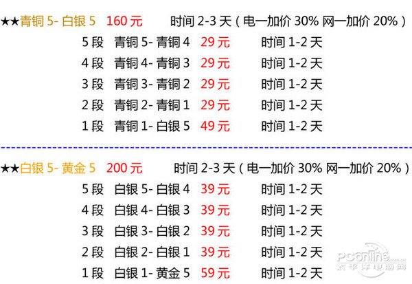 英雄联盟的代练费用是多少？