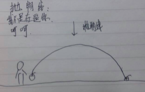 抛物线的焦点是什么?