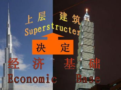 “经济基础决定上层建筑”是什么意思?