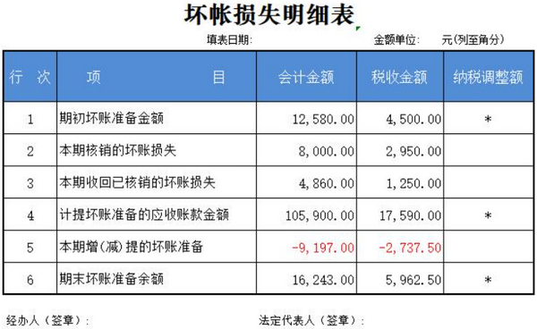 会计中的损失是什么意思