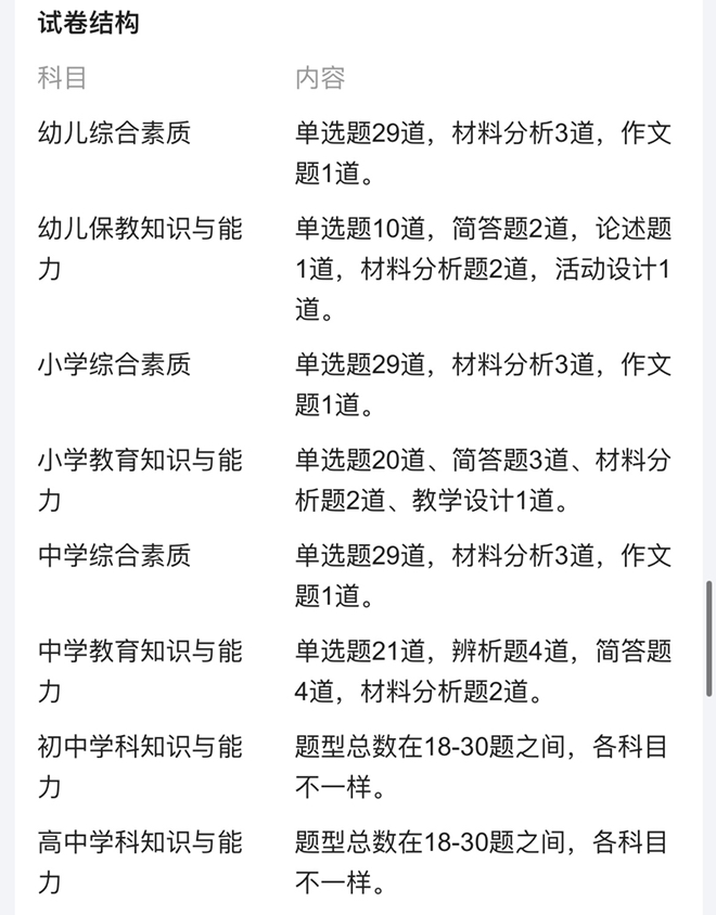 中小学教师资格证都考什么