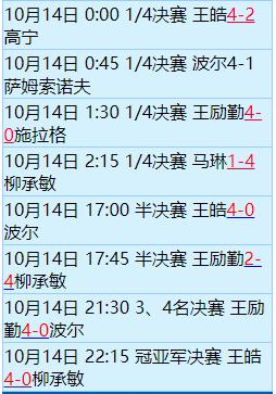 2004雅典奥运男单决赛王皓输给柳承敏冤不冤,说下理由?