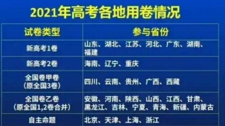 全国乙卷省份有哪些?