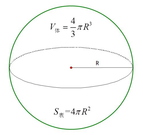 球体的体积公式是什么?