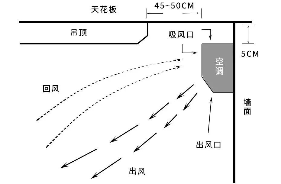 变频空调和定频空调的区别是什么?